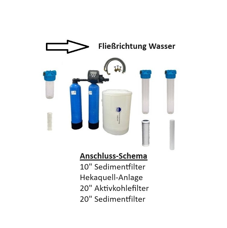 Anschluss-Set 1“ mit Bypass OHNE Verschneidung 100cm für HEKAQUELL-Anlagen