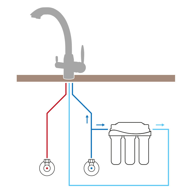 HEKAZUB 3 Wege Wasserhahn für Osmoseanlagen