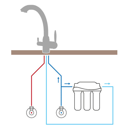 HEKAZUB 3 Wege Wasserhahn für Osmoseanlagen